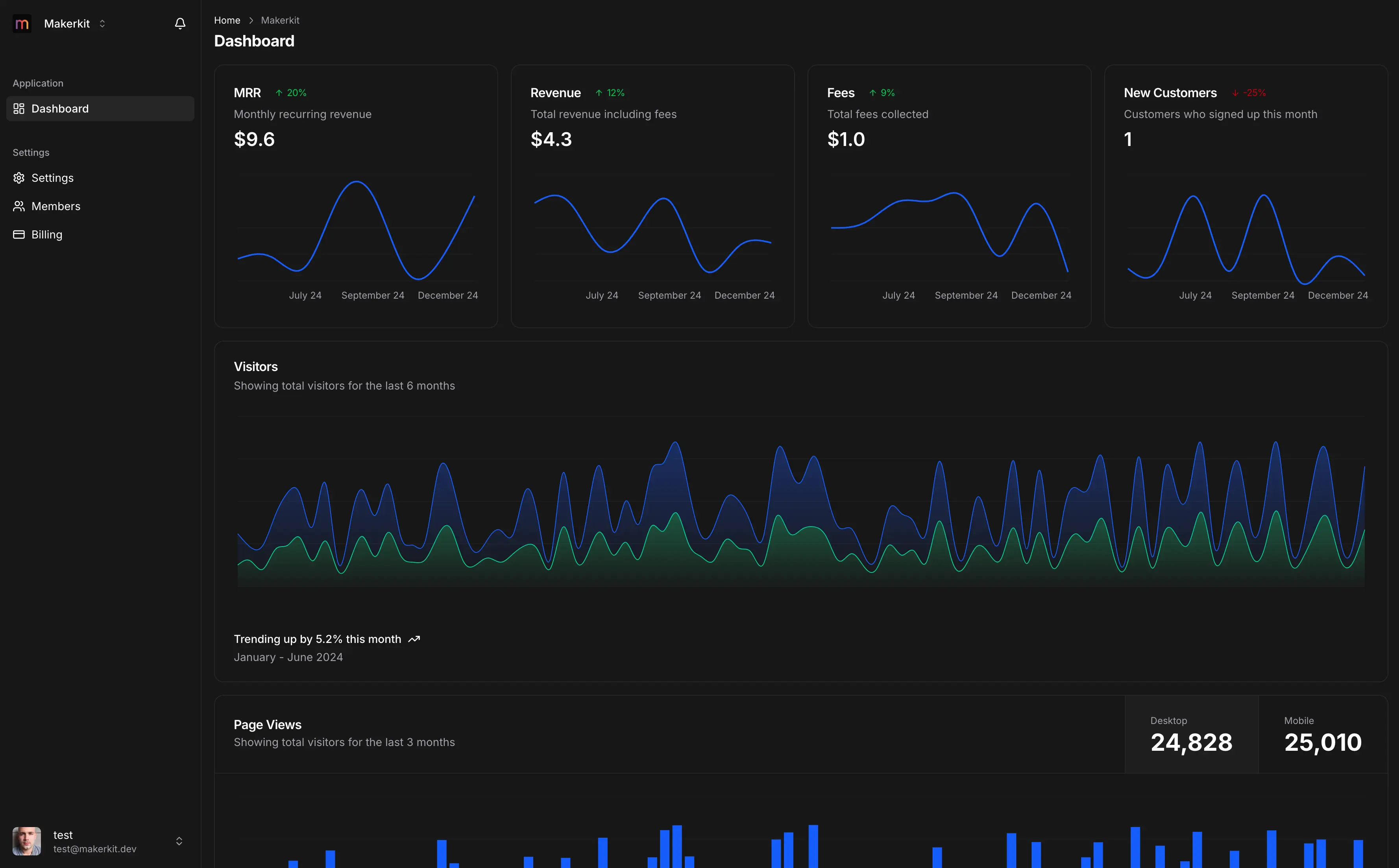 PostGrow dashboard preview
